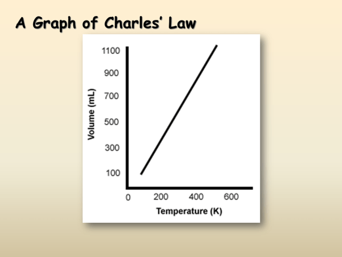 Boyle's and charles law gizmo answers