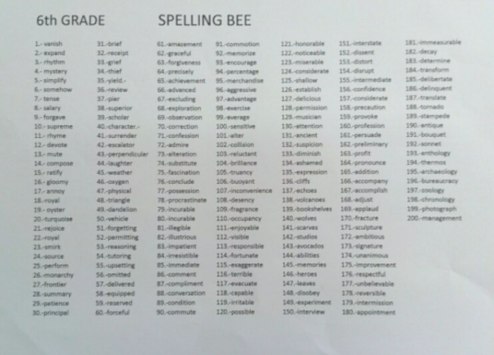 Spelling bee for 9th graders