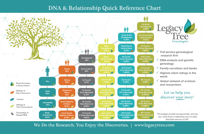 Hacking genetics crap