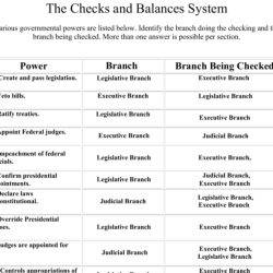 Icivics the capable county answer key