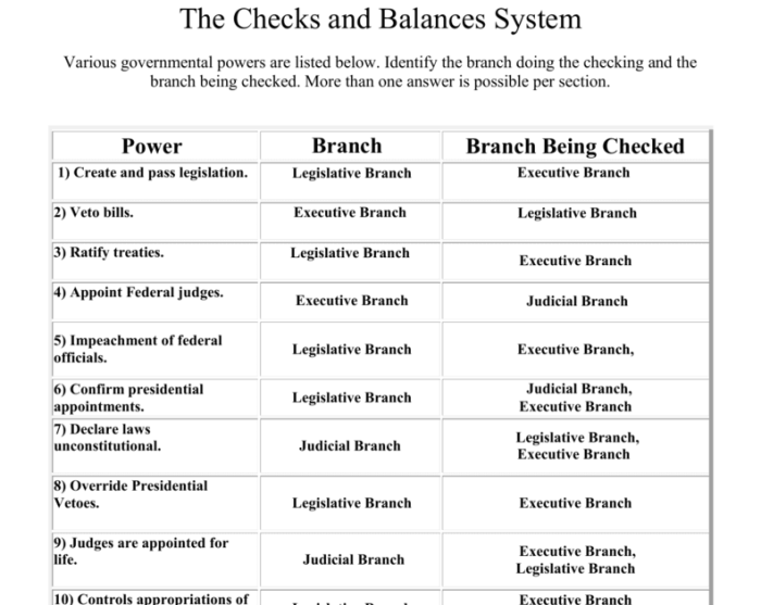 Icivics the capable county answer key