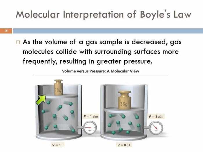 Boyle's and charles law gizmo answers