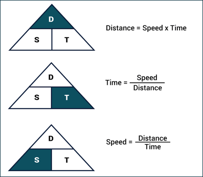 Calculating speed distance and time worksheet