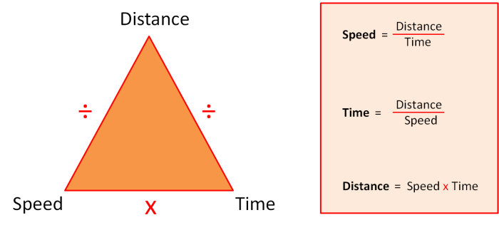 Calculating speed distance and time worksheet