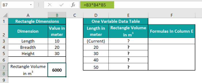 Create a one variable data table in range d5 g13