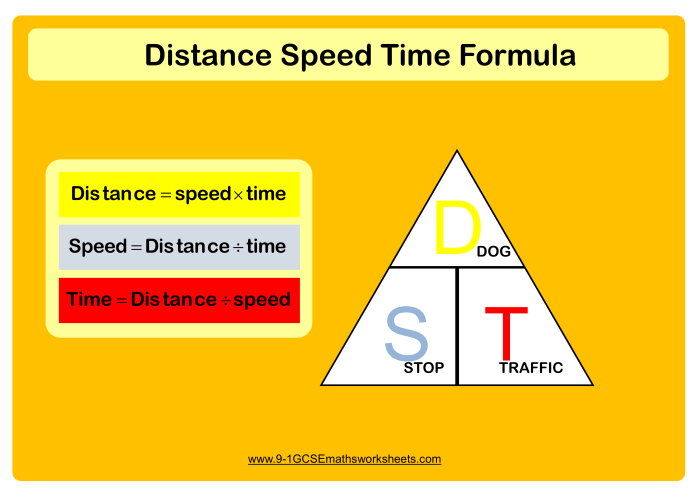 Calculating speed distance and time worksheet