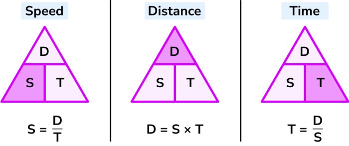 Calculating speed distance and time worksheet